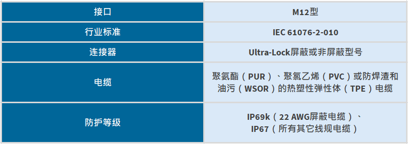 Molex莫仕Brad <b class='flag-5'>M12</b> Ultra-Lock 2.0<b class='flag-5'>连接器</b>介绍