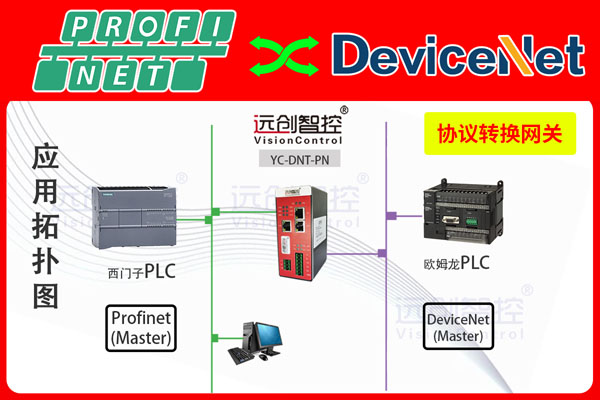 Profinet<b class='flag-5'>转</b>DeviceNet<b class='flag-5'>总线</b><b class='flag-5'>协议</b><b class='flag-5'>转换</b><b class='flag-5'>网关</b>