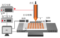 ATA-7020高压放大器在<b class='flag-5'>微</b><b class='flag-5'>纳</b><b class='flag-5'>3D</b><b class='flag-5'>打印</b>技术研究中的应用