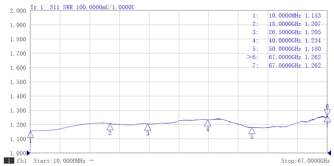 RFTOP提供多种阻值规格的<b class='flag-5'>射频</b>同轴负载