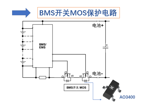 <b class='flag-5'>智能手表</b>的<b class='flag-5'>工作原理</b>和组成