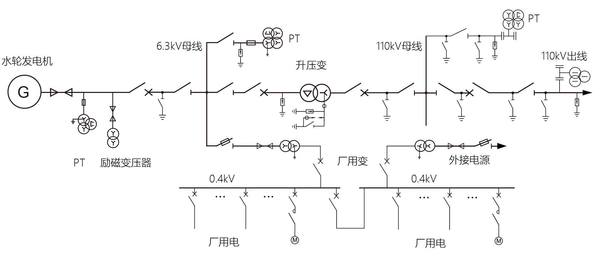 <b class='flag-5'>水力发电</b>厂用电管理系统及测量装置选型介绍