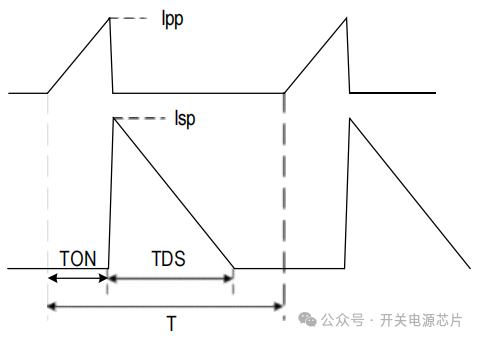 <b class='flag-5'>5V2A</b>电源芯片<b class='flag-5'>U</b>52143产品特点