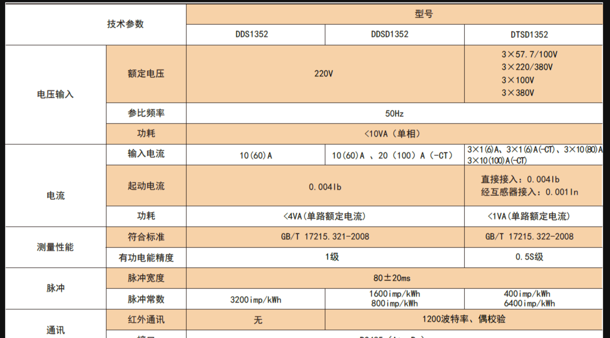 <b class='flag-5'>安科</b><b class='flag-5'>瑞</b><b class='flag-5'>导轨</b>表DDS/DTS/DTZ的都有哪些功能？