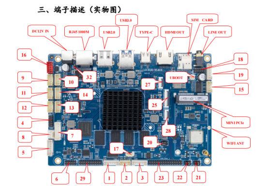 <b class='flag-5'>工控</b><b class='flag-5'>主板</b><b class='flag-5'>接口</b>全解析：国产<b class='flag-5'>主板</b>的多样连接