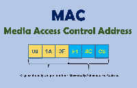 如何获取<b class='flag-5'>MAC</b><b class='flag-5'>地址</b>？<b class='flag-5'>MAC</b><b class='flag-5'>地址</b>的三个<b class='flag-5'>申请</b>条件