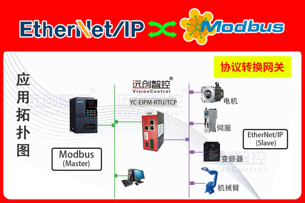 <b class='flag-5'>EtherNet</b>/<b class='flag-5'>IP</b>主站<b class='flag-5'>转</b><b class='flag-5'>Modbus-TCP</b><b class='flag-5'>协议</b>转化<b class='flag-5'>网关</b>