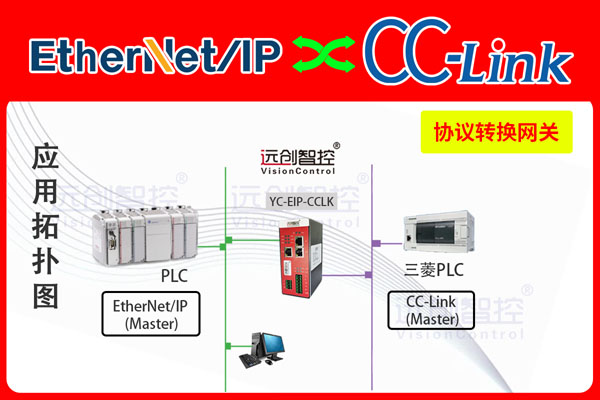 <b class='flag-5'>CC-Link</b><b class='flag-5'>转</b><b class='flag-5'>EtherNet</b>/<b class='flag-5'>IP</b><b class='flag-5'>协议</b><b class='flag-5'>网关</b>