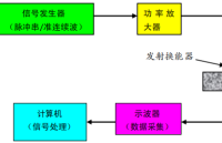 射频功率放大器在纺织<b class='flag-5'>复合材料</b><b class='flag-5'>研究</b>中的应用