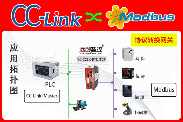 <b class='flag-5'>Modbus</b> <b class='flag-5'>RTU</b><b class='flag-5'>转</b><b class='flag-5'>CC-Link</b><b class='flag-5'>协议</b><b class='flag-5'>网关</b>配置详情