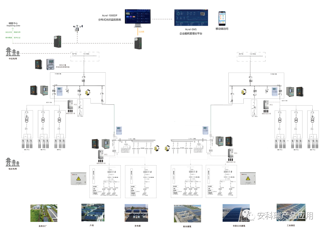 一站<b class='flag-5'>式</b>解决方案，全面掌控<b class='flag-5'>光</b><b class='flag-5'>伏</b>电站状态——<b class='flag-5'>安科</b><b class='flag-5'>瑞</b><b class='flag-5'>丁</b><b class='flag-5'>佳</b><b class='flag-5'>雯</b>