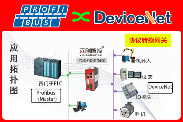 DeviceNet转<b class='flag-5'>Profibus</b> <b class='flag-5'>DP</b>协议网关（<b class='flag-5'>Profibus</b> <b class='flag-5'>DP</b>转DeviceNet）