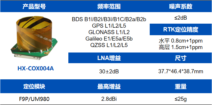 华信<b class='flag-5'>一体化</b>智能<b class='flag-5'>天线</b>赋能GNSS技术应用更便捷