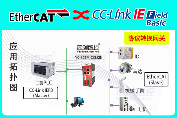 EtherCAT<b class='flag-5'>主</b>站<b class='flag-5'>转</b><b class='flag-5'>CC-Link</b> <b class='flag-5'>IEFB</b><b class='flag-5'>网关</b>（EtherCAT<b class='flag-5'>转</b><b class='flag-5'>CC-Link</b> <b class='flag-5'>IEFB</b>）