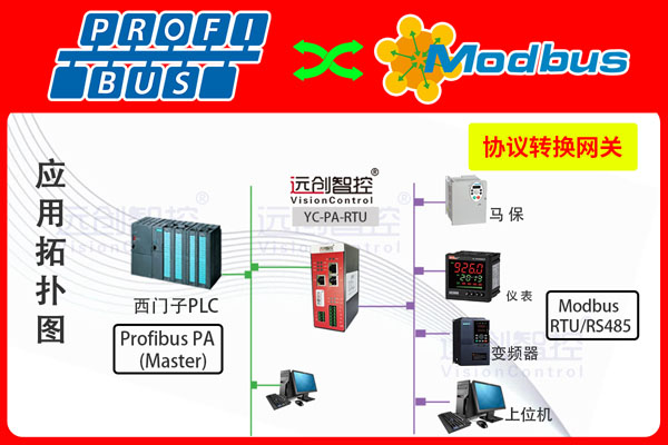 Profibus-PA转<b class='flag-5'>Modbus-RTU</b><b class='flag-5'>协议</b>网关（Profibus-PA转<b class='flag-5'>Modbus-RTU</b>）