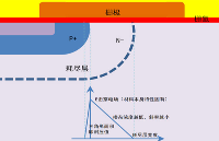 广电计量|功率场效应管过压<b class='flag-5'>失效</b>机理及典型特征<b class='flag-5'>分析</b>