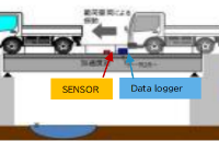 爱普生M-A352AD10加速度计在<b class='flag-5'>铁路桥梁</b>挠度监测检测中的应用