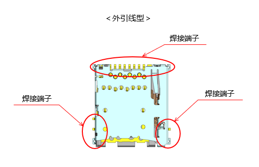 JAE <b class='flag-5'>ST</b>12<b class='flag-5'>系列</b><b class='flag-5'>推</b>/<b class='flag-5'>推</b>式卡用连接器产品概要