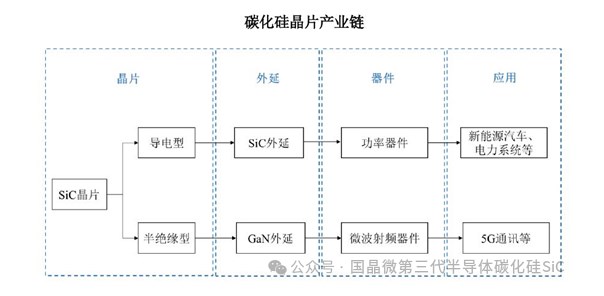 <b class='flag-5'>碳化硅</b><b class='flag-5'>功率</b><b class='flag-5'>器件</b>有哪些<b class='flag-5'>优势</b>