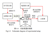 高压功率放大器在压电叠堆-蜂鸣片复合俘能<b class='flag-5'>器</b>设计中的应用