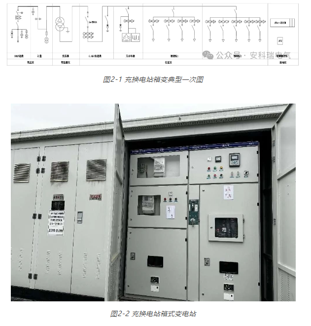 安科瑞为<b class='flag-5'>蔚</b><b class='flag-5'>来</b>充<b class='flag-5'>换</b><b class='flag-5'>电站</b>数字化监控和运维解决方案