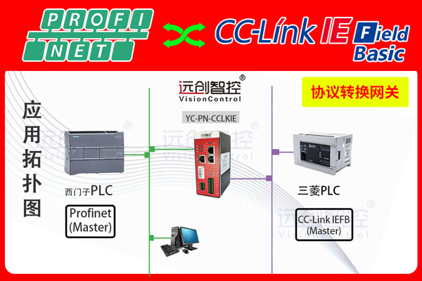 Profinet<b class='flag-5'>转</b><b class='flag-5'>CC</b>-Link IE<b class='flag-5'>协议</b><b class='flag-5'>转换</b><b class='flag-5'>网关</b>