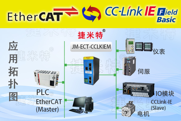 EtherCAT<b class='flag-5'>转</b><b class='flag-5'>CC-Link</b> <b class='flag-5'>IEFB</b><b class='flag-5'>主</b>站总线协议<b class='flag-5'>网关</b>