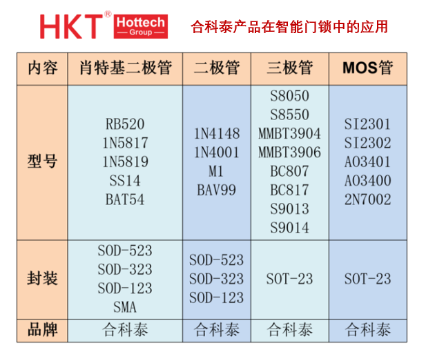 合科泰产品<b class='flag-5'>在</b><b class='flag-5'>智能</b><b class='flag-5'>门锁</b>中的应用