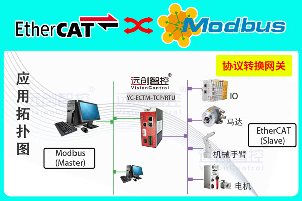 <b class='flag-5'>EtherCAT</b><b class='flag-5'>主</b><b class='flag-5'>站</b><b class='flag-5'>ModBus-TCP</b><b class='flag-5'>协议</b><b class='flag-5'>转换</b><b class='flag-5'>网关</b>