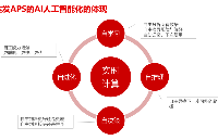 国内<b class='flag-5'>APS</b>高级排程<b class='flag-5'>软件</b>的全面解析