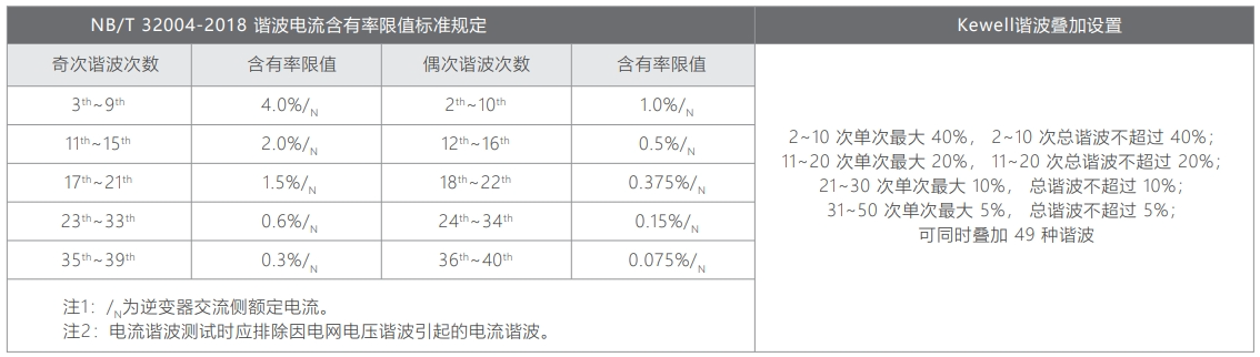 光储系统革新与电能质量挑战