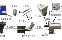 功率放大器在超声驻波声场的<b class='flag-5'>听声</b>器声压测量实验中的应用