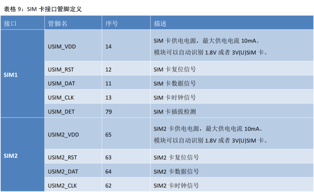 徒增成本，还是有备无患？说说<b class='flag-5'>4G</b>模组SIM<b class='flag-5'>双</b><b class='flag-5'>卡</b>切换