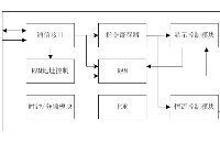 带睡眠模式的恒流<b class='flag-5'>LED</b><b class='flag-5'>驱动</b><b class='flag-5'>芯片</b>——<b class='flag-5'>AiP</b>33622/23/25