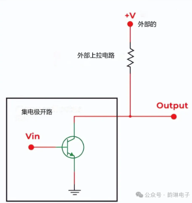 <b class='flag-5'>集电极</b><b class='flag-5'>开路</b>的基本概念与原理