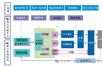 【干货分享】硬件在环<b class='flag-5'>仿真</b>（<b class='flag-5'>HiL</b>）<b class='flag-5'>测试</b>