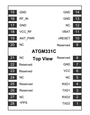 ATGM331C-5<b class='flag-5'>T</b><b class='flag-5'>杭州</b><b class='flag-5'>中科</b><b class='flag-5'>微</b><b class='flag-5'>BDS</b>/GNSS全星座定位<b class='flag-5'>授时</b>模块电气参数