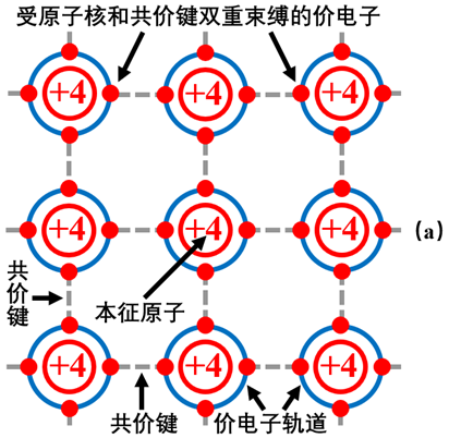 全新的半导体<b class='flag-5'>基础知识</b>