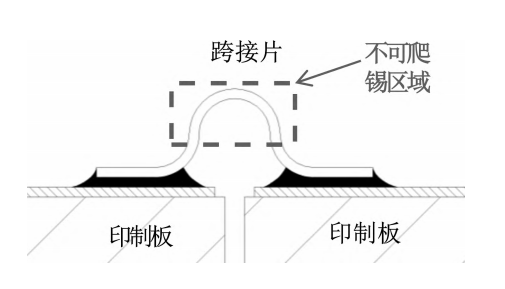 提升<b class='flag-5'>微波</b><b class='flag-5'>组件</b><b class='flag-5'>可靠性</b>：跨接片激光焊锡<b class='flag-5'>工艺</b>的关键作用