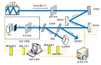 <b class='flag-5'>高压</b><b class='flag-5'>放大器</b><b class='flag-5'>在</b>高功率固体板条<b class='flag-5'>激光器</b>光束实验<b class='flag-5'>中</b>的应用