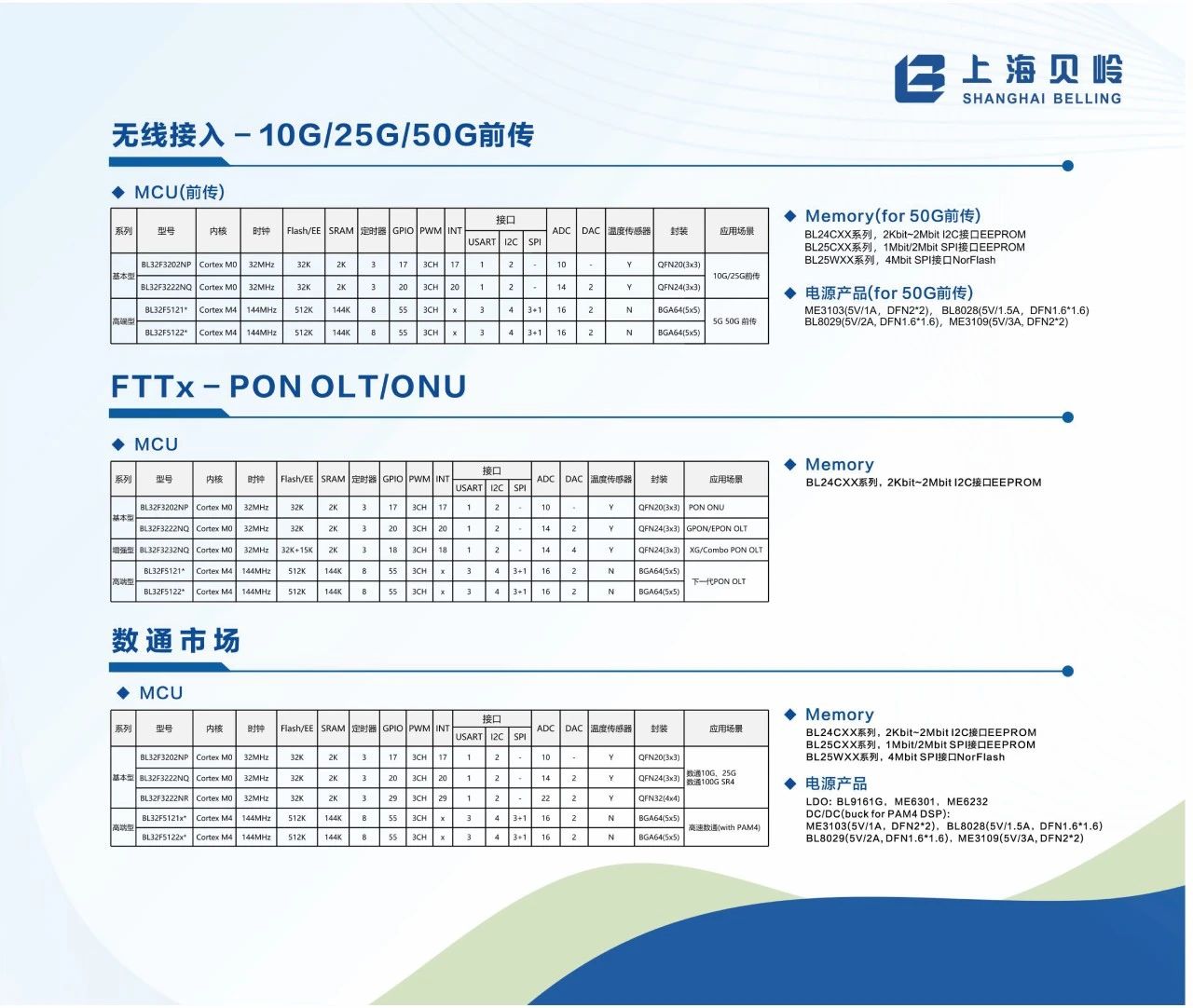 <b class='flag-5'>上海贝</b><b class='flag-5'>岭</b>展示光通讯应用整体产品解决方案