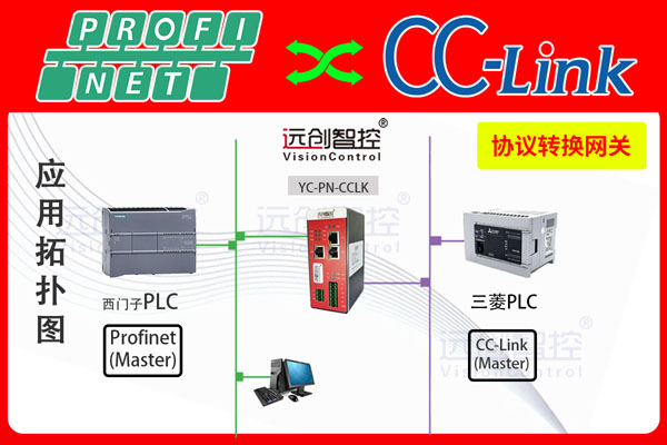 Profinet<b class='flag-5'>转</b><b class='flag-5'>CC</b>-Link<b class='flag-5'>总线</b><b class='flag-5'>协议</b><b class='flag-5'>转换</b><b class='flag-5'>网关</b>