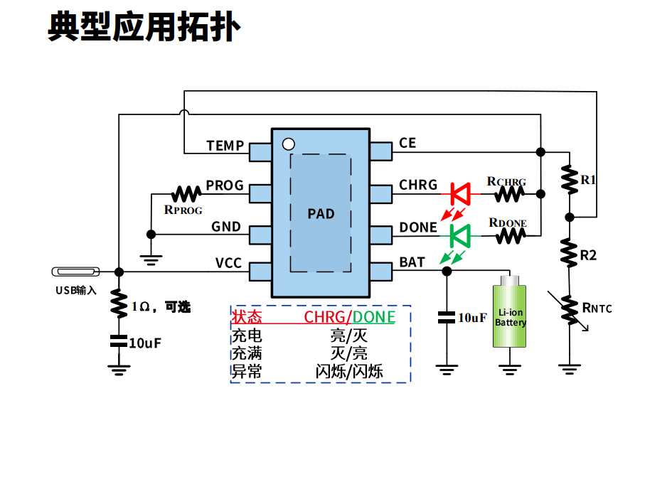 FS4056H输入高耐压1A<b class='flag-5'>线性</b><b class='flag-5'>锂电池</b><b class='flag-5'>充电</b>管理芯片介绍