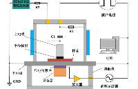 ATA-7000<b class='flag-5'>系列</b><b class='flag-5'>高压</b>放大器在交流电场薄膜击穿研究中的应用