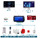 <b class='flag-5'>RTU</b>主要由哪些硬件组成？各自的功能是什么？