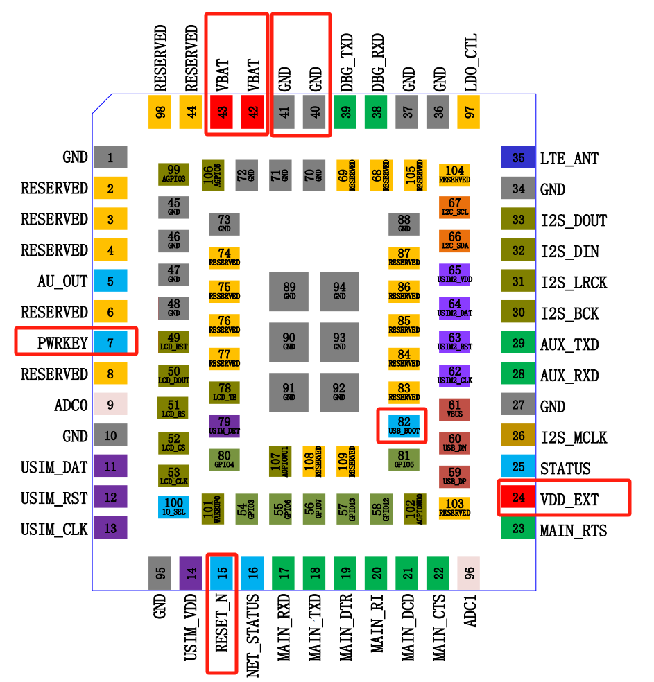 硬件设计很简单？<b class='flag-5'>低功耗</b>4G<b class='flag-5'>模组</b><b class='flag-5'>Air780E</b>—开机启动及外围威廉希尔官方网站
设计