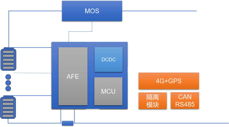 <b class='flag-5'>电动</b><b class='flag-5'>自行车</b>新规！迈巨微<b class='flag-5'>助力</b>落实锂<b class='flag-5'>电池</b>新政策