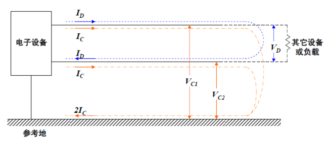 <b class='flag-5'>共</b><b class='flag-5'>模</b>干扰与<b class='flag-5'>差</b><b class='flag-5'>模</b>干扰的特性