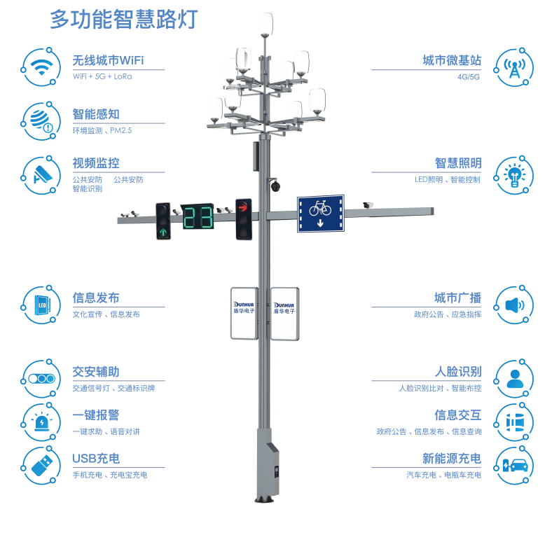 车辆<b class='flag-5'>监测</b><b class='flag-5'>路灯</b>自动亮灭<b class='flag-5'>系统</b> <b class='flag-5'>智慧</b><b class='flag-5'>路灯</b>