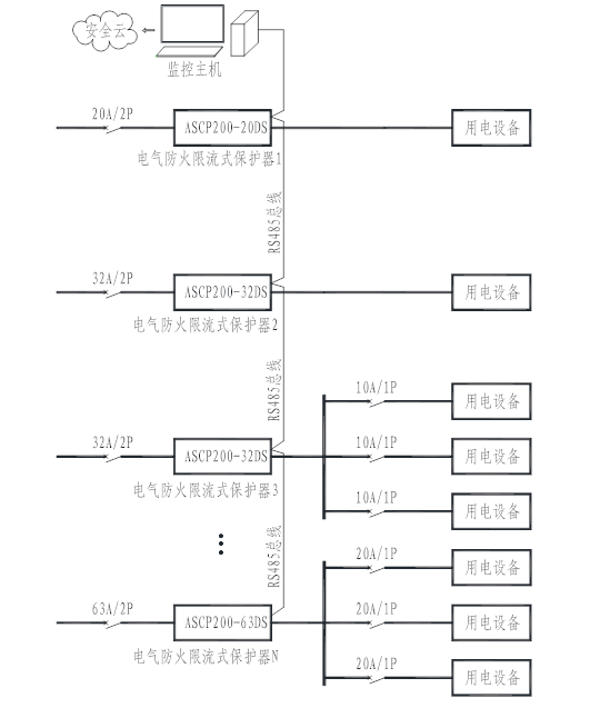 电气防火限流式保护器在某工业园区<b class='flag-5'>电动汽车</b><b class='flag-5'>充电</b>桩项目中的应用